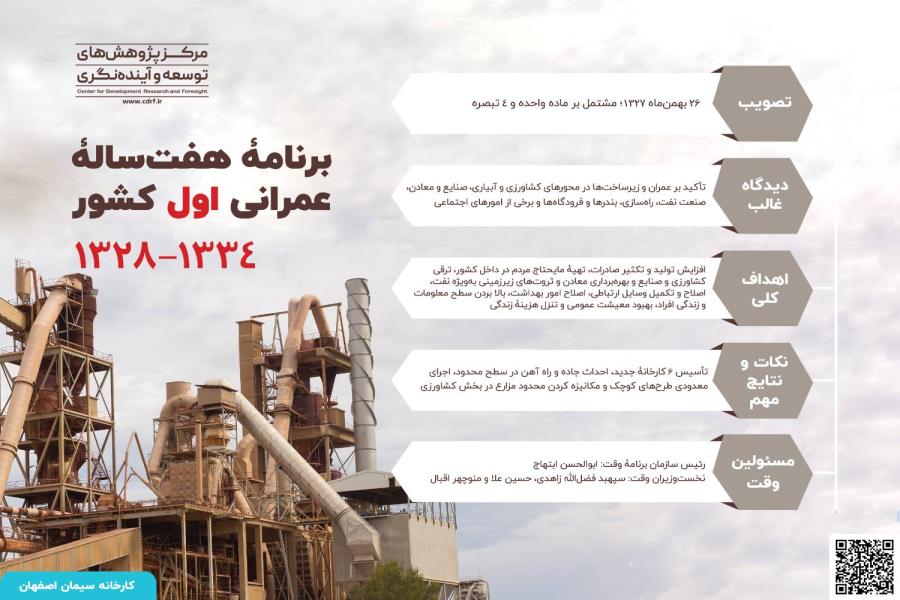 برنامه های توسعه قبل از انقلاب اسلامی ایران