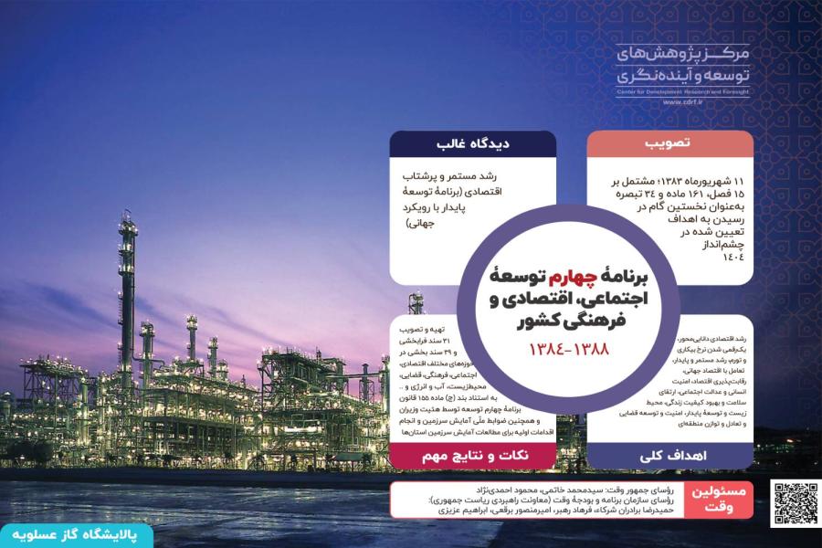 برنامه های توسعه پس از انقلاب اسلامی ایران