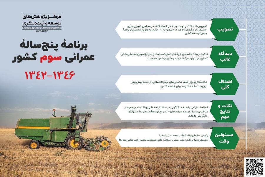 برنامه های توسعه قبل از انقلاب اسلامی ایران