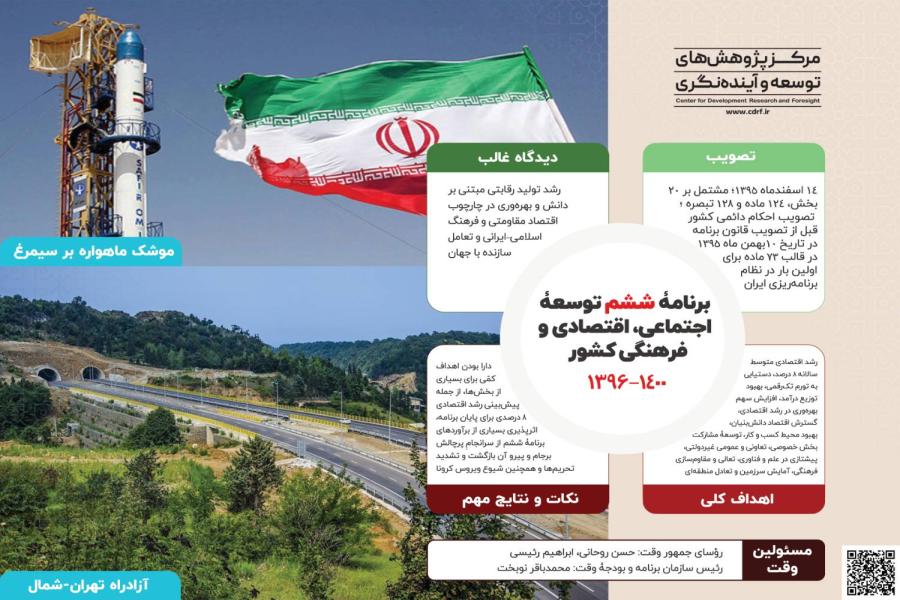 برنامه‌های توسعه پس از انقلای اسلامی ایران