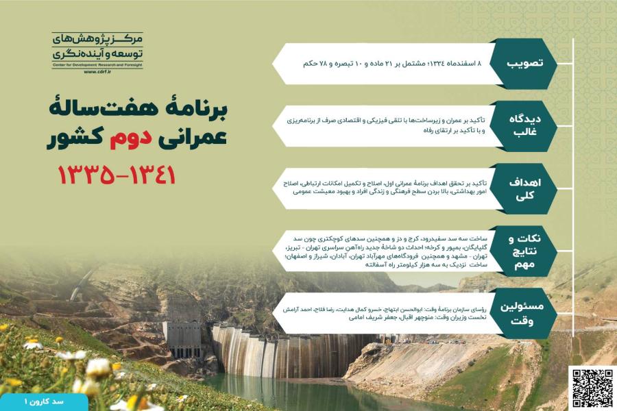 برنامه های توسعه قبل از انقلاب اسلامی ایران