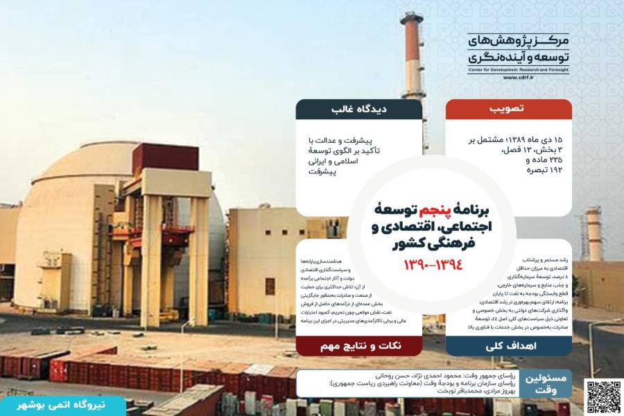 برنامه های توسعه پس از انقلاب اسلامی ایران